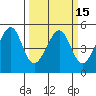 Point Orient tide chart for Monday, March 15, 2021