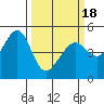 Point Orient tide chart for Thursday, March 18, 2021
