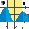 Point Orient tide chart for Friday, March 5, 2021