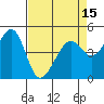 Point Orient tide chart for Thursday, April 15, 2021