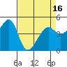 Point Orient tide chart for Friday, April 16, 2021