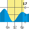 Point Orient tide chart for Saturday, April 17, 2021