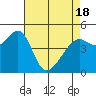 Point Orient tide chart for Sunday, April 18, 2021