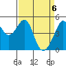 Point Orient tide chart for Tuesday, April 6, 2021