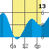 Point Orient tide chart for Thursday, May 13, 2021