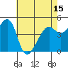 Point Orient tide chart for Saturday, May 15, 2021