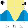 Point Orient tide chart for Wednesday, May 19, 2021