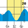 Point Orient tide chart for Thursday, May 20, 2021