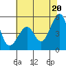 Point Orient tide chart for Sunday, June 20, 2021