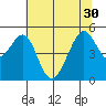 Point Orient tide chart for Wednesday, June 30, 2021
