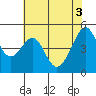 Point Orient tide chart for Thursday, June 3, 2021