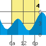 Point Orient tide chart for Friday, June 4, 2021