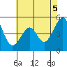 Point Orient tide chart for Saturday, June 5, 2021