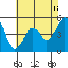 Point Orient tide chart for Sunday, June 6, 2021