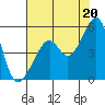Point Orient tide chart for Tuesday, July 20, 2021