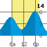 Point Orient tide chart for Saturday, August 14, 2021