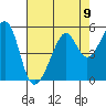 Point Orient tide chart for Monday, August 9, 2021