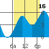 Point Orient tide chart for Thursday, September 16, 2021