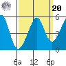 Point Orient tide chart for Monday, September 20, 2021