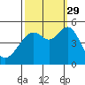 Point Orient tide chart for Wednesday, September 29, 2021