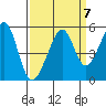 Point Orient tide chart for Tuesday, September 7, 2021