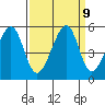 Point Orient tide chart for Thursday, September 9, 2021