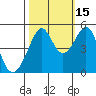 Point Orient tide chart for Friday, October 15, 2021