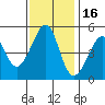 Point Orient tide chart for Tuesday, November 16, 2021