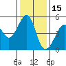 Point Orient tide chart for Wednesday, December 15, 2021