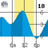 Point Orient tide chart for Saturday, December 18, 2021