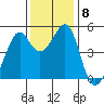 Point Orient tide chart for Wednesday, December 8, 2021