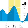 Point Orient tide chart for Tuesday, January 18, 2022