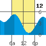 Point Orient tide chart for Saturday, March 12, 2022
