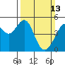 Point Orient tide chart for Sunday, March 13, 2022