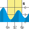 Point Orient tide chart for Sunday, March 6, 2022