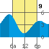 Point Orient tide chart for Wednesday, March 9, 2022