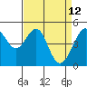 Point Orient tide chart for Tuesday, April 12, 2022