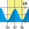 Point Orient tide chart for Friday, April 15, 2022