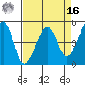 Point Orient tide chart for Saturday, April 16, 2022