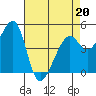 Point Orient tide chart for Wednesday, April 20, 2022