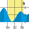 Point Orient tide chart for Tuesday, April 5, 2022