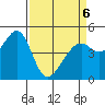 Point Orient tide chart for Wednesday, April 6, 2022