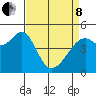 Point Orient tide chart for Friday, April 8, 2022