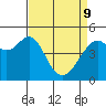 Point Orient tide chart for Saturday, April 9, 2022