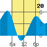 Point Orient tide chart for Friday, May 20, 2022