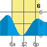 Point Orient tide chart for Friday, May 6, 2022