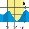Point Orient tide chart for Monday, May 9, 2022