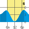Point Orient tide chart for Monday, June 6, 2022