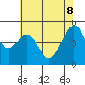 Point Orient tide chart for Wednesday, June 8, 2022