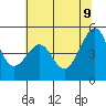 Point Orient tide chart for Thursday, June 9, 2022